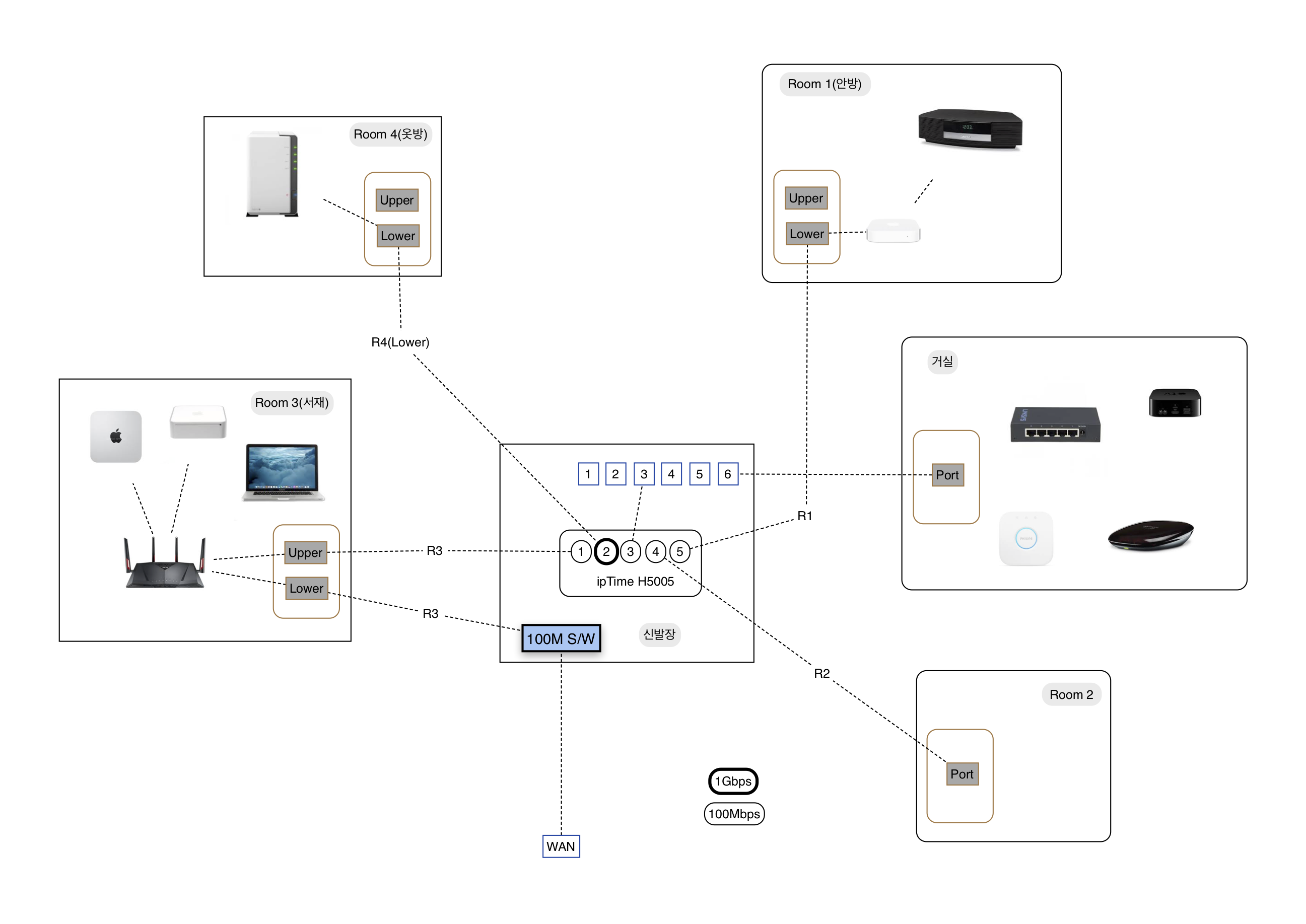 Home-network-2018