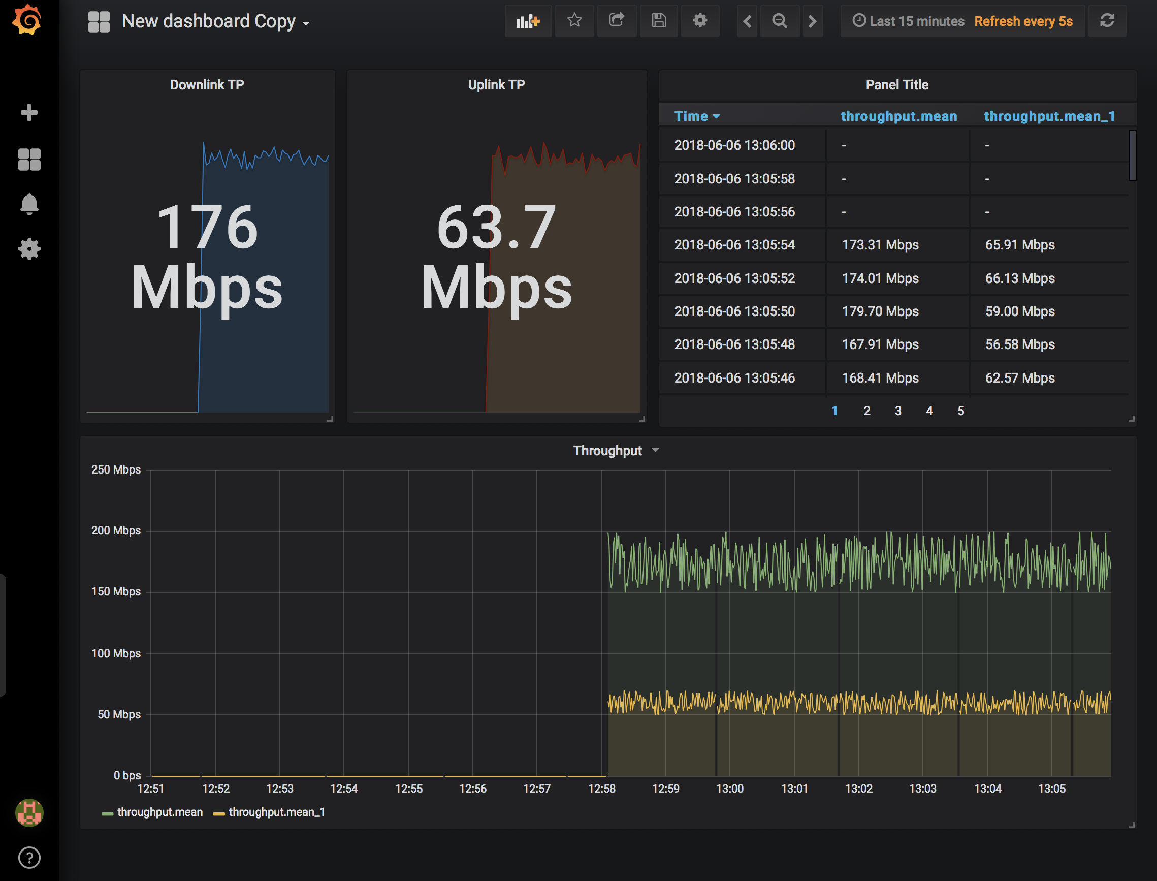 grafana-influxd-demo1